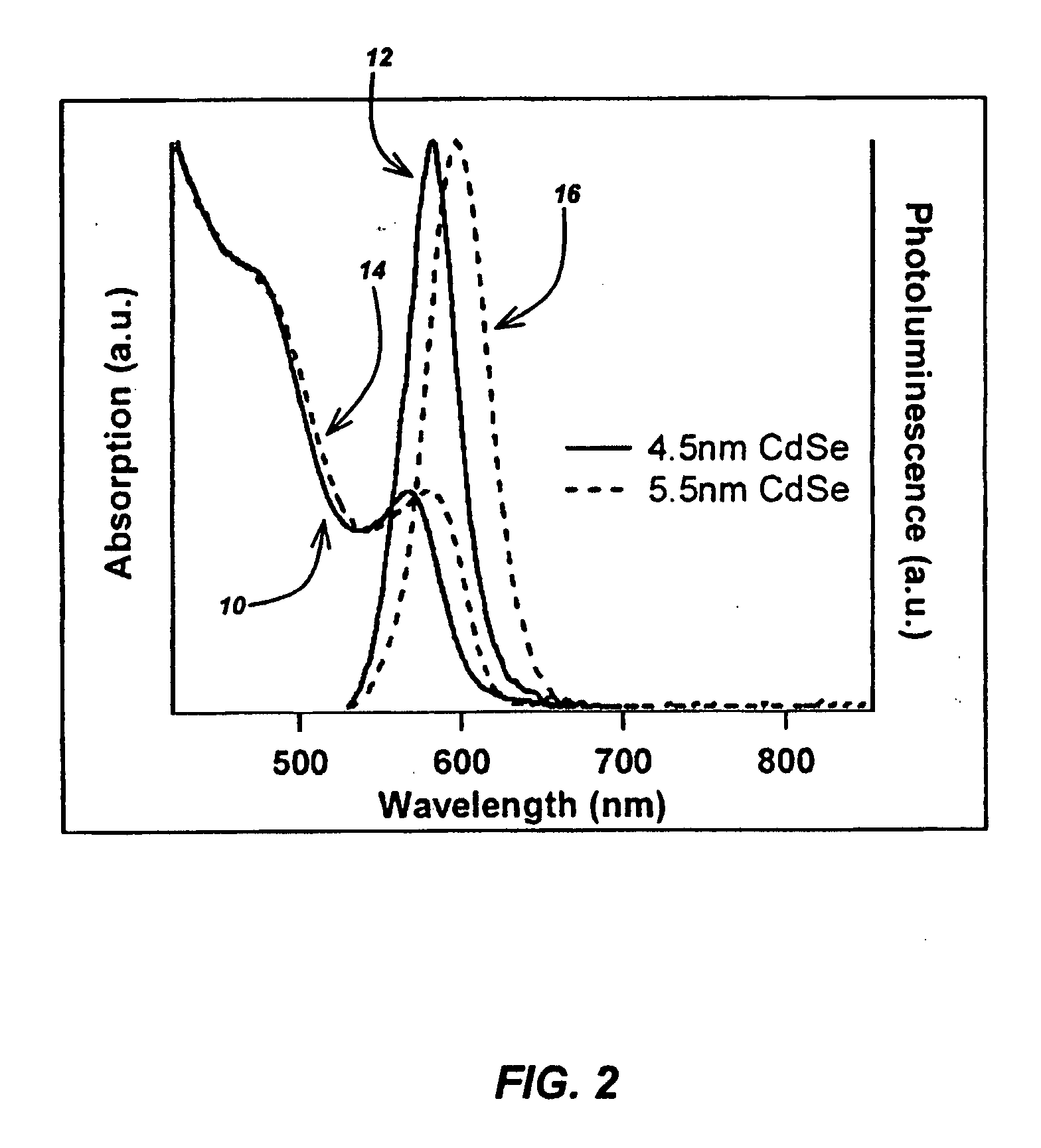 Method for Synthesis of Colloidal Nanoparticles