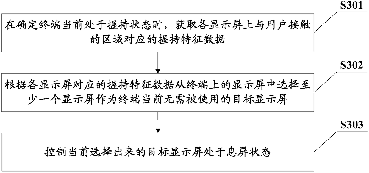 Controlling method of terminal display screen, terminal and computer readable storage medium