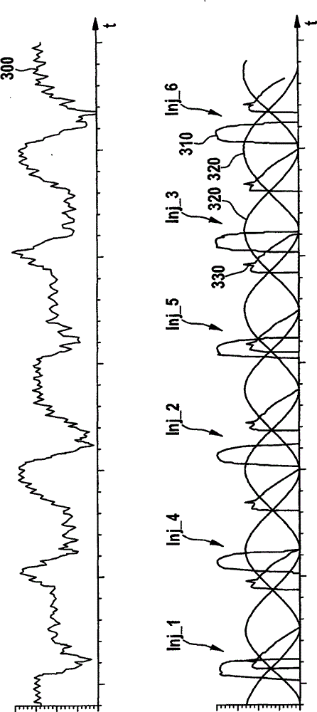 Method for correcting deviation arising from actural jet amount and rated jet amount