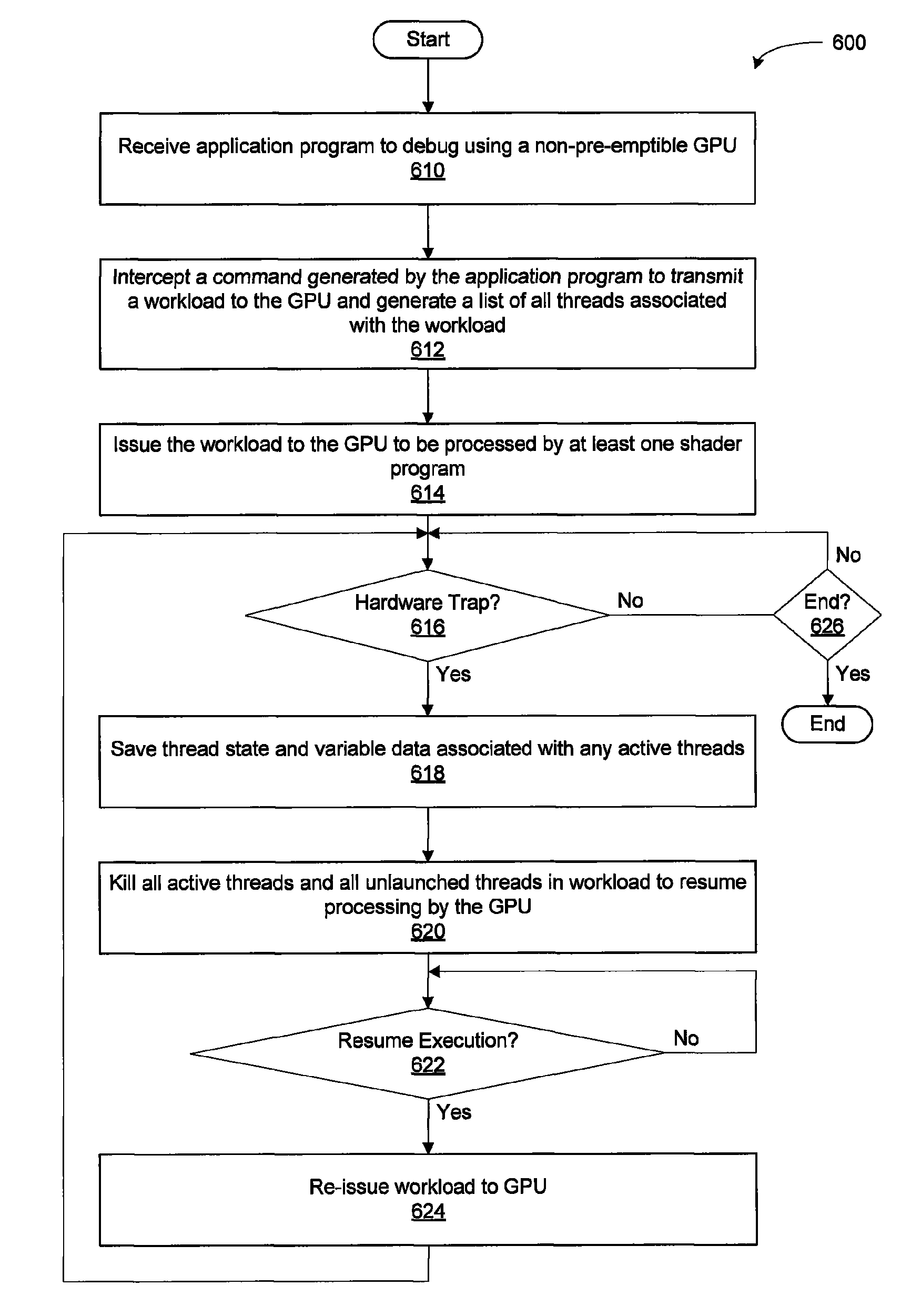 Methods and apparatus for interactive debugging on a non-preemptible graphics processing unit