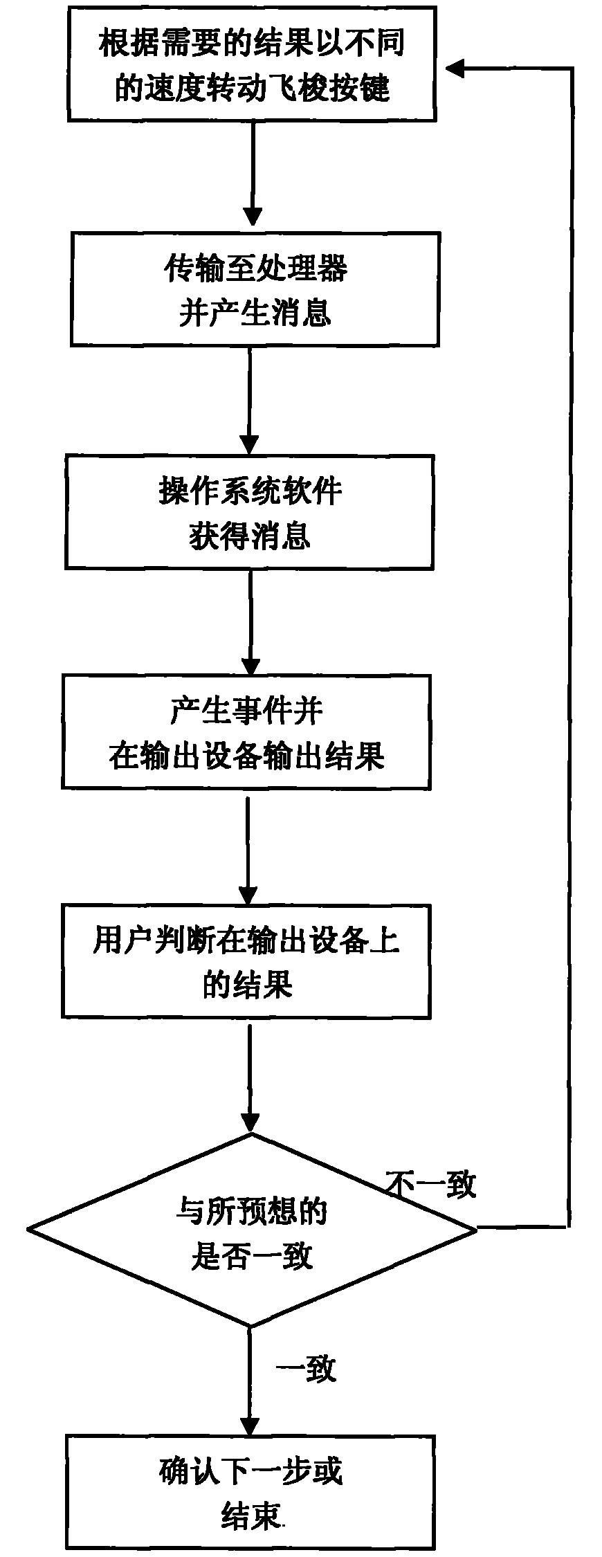 Electronic reader capable of rapidly selecting content and method thereof