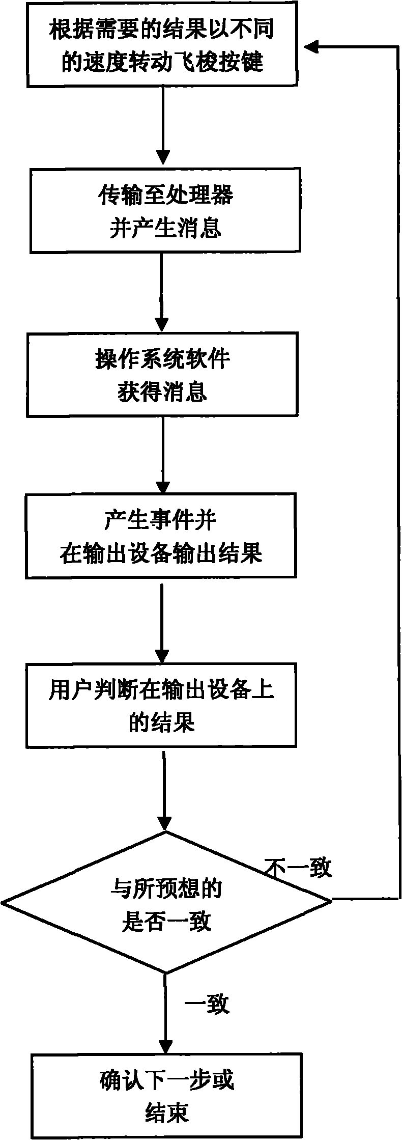 Electronic reader capable of rapidly selecting content and method thereof
