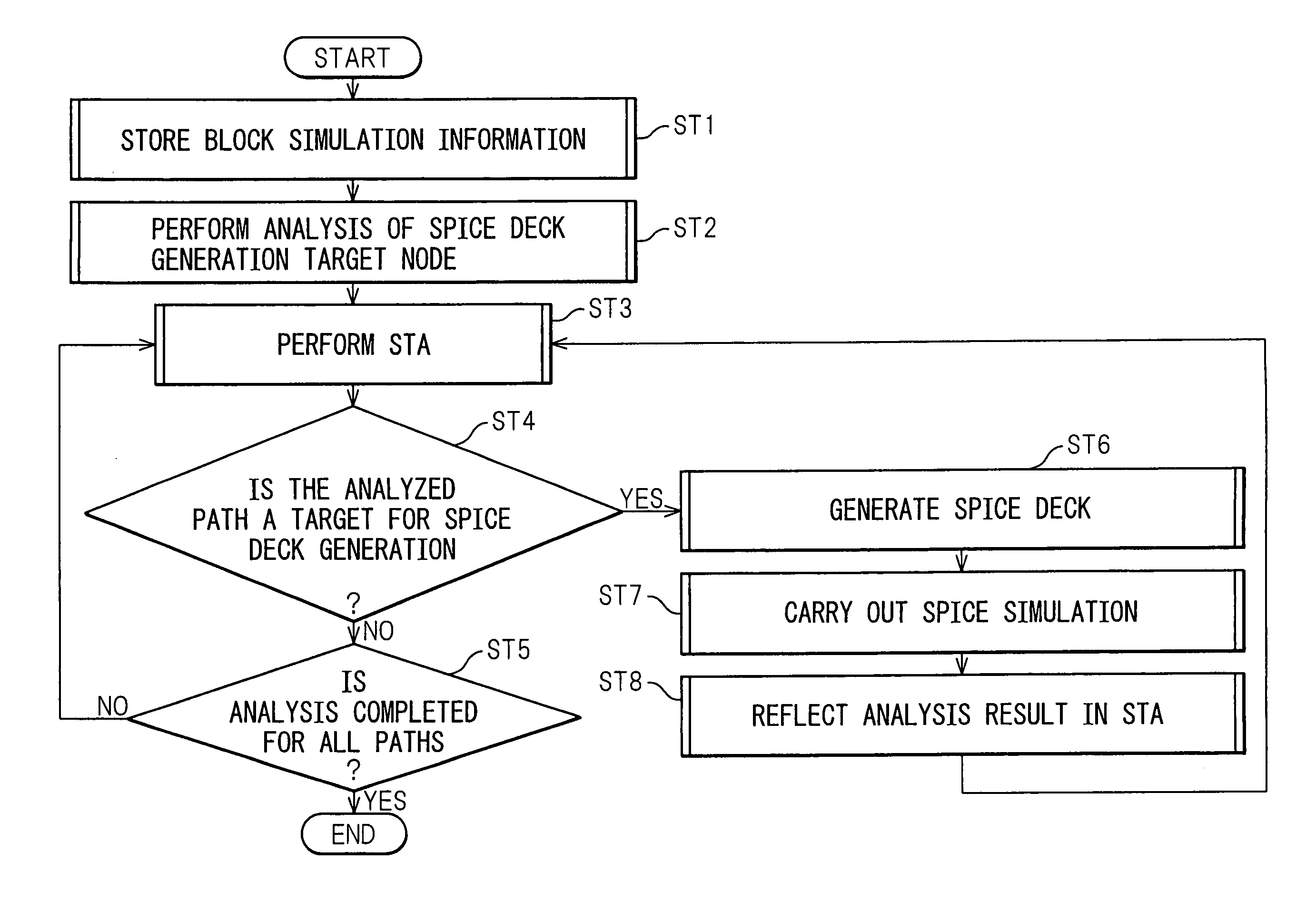 Timing analysis method and apparatus for enhancing accuracy of timing analysis and improving work efficiency thereof