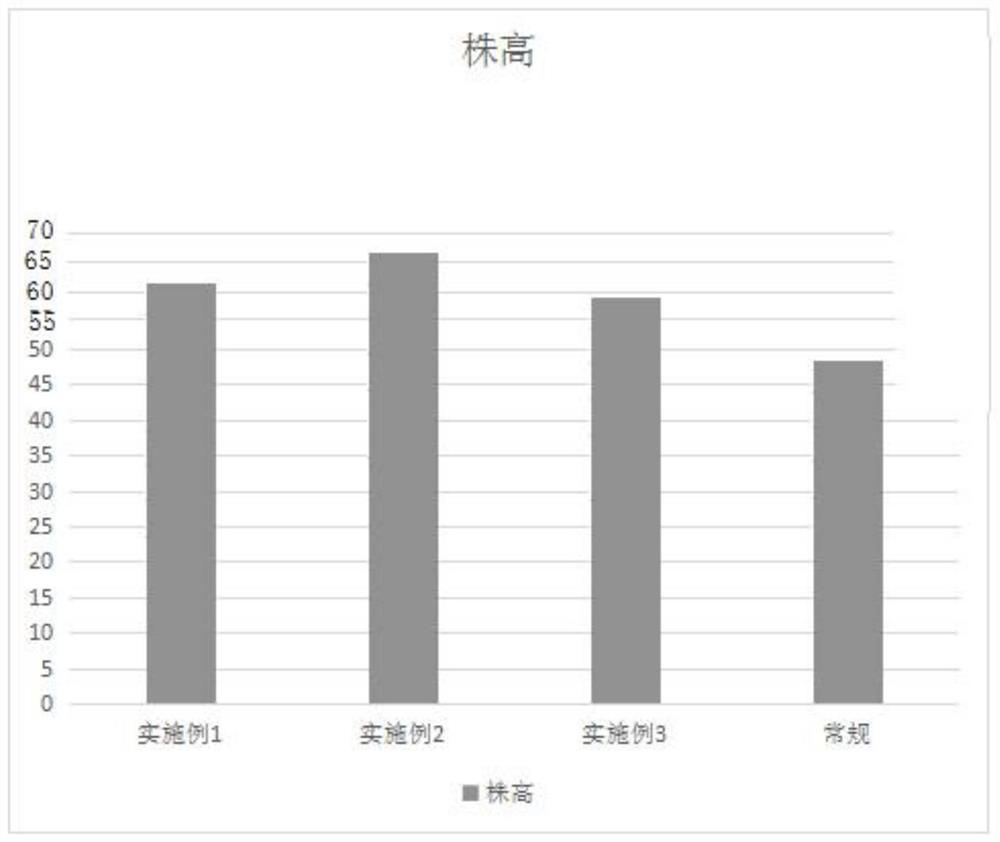 Foliar fertilizer for selenium-rich peanut cultivation and preparation method thereof