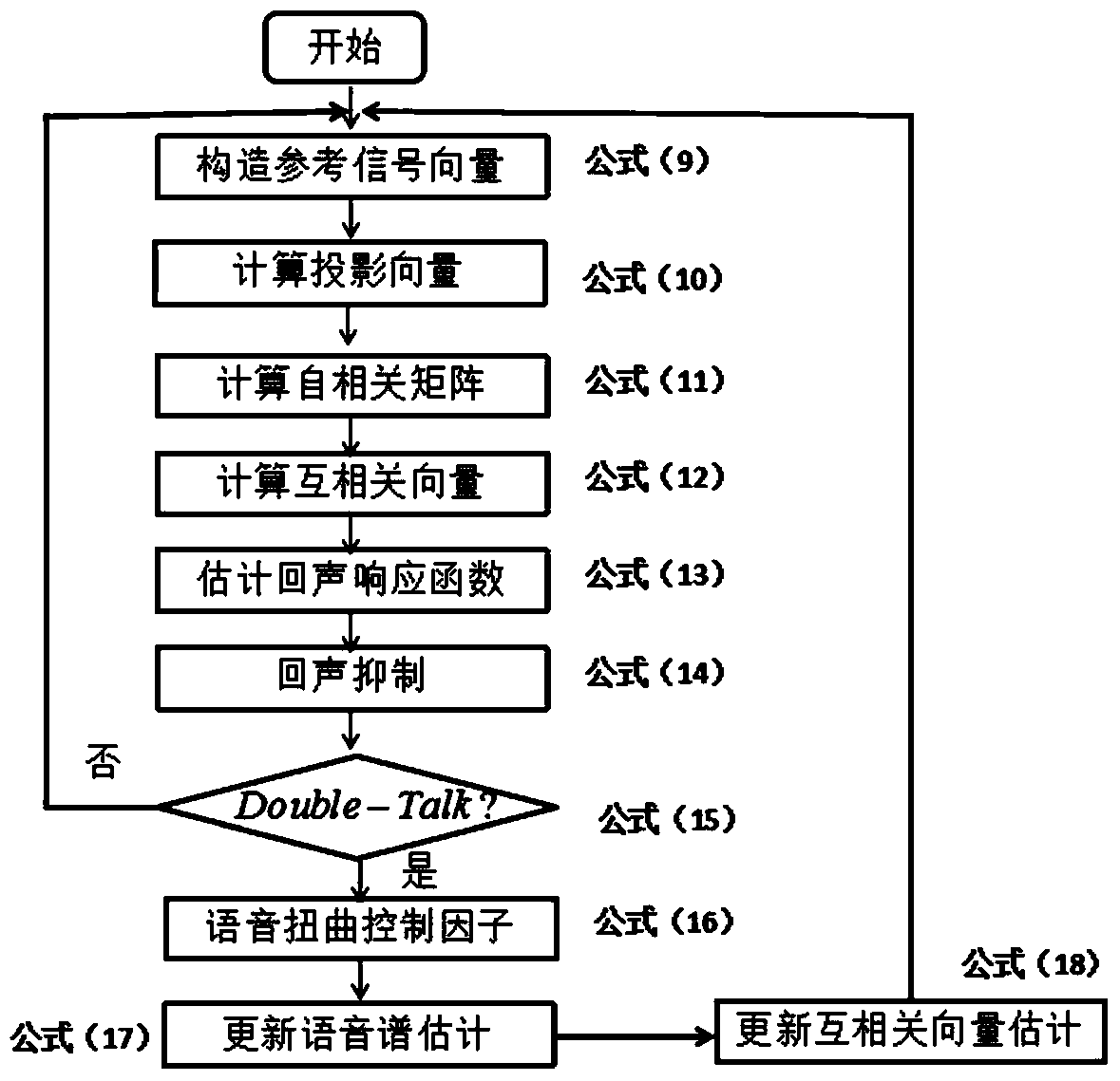 Frequency Domain Echo Cancellation Method Based on Channel Aggregation Degree