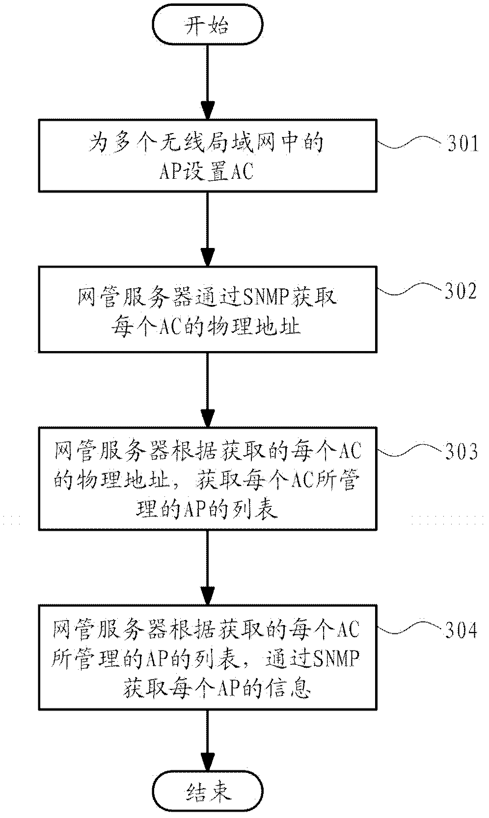 Integrated access point topology management method
