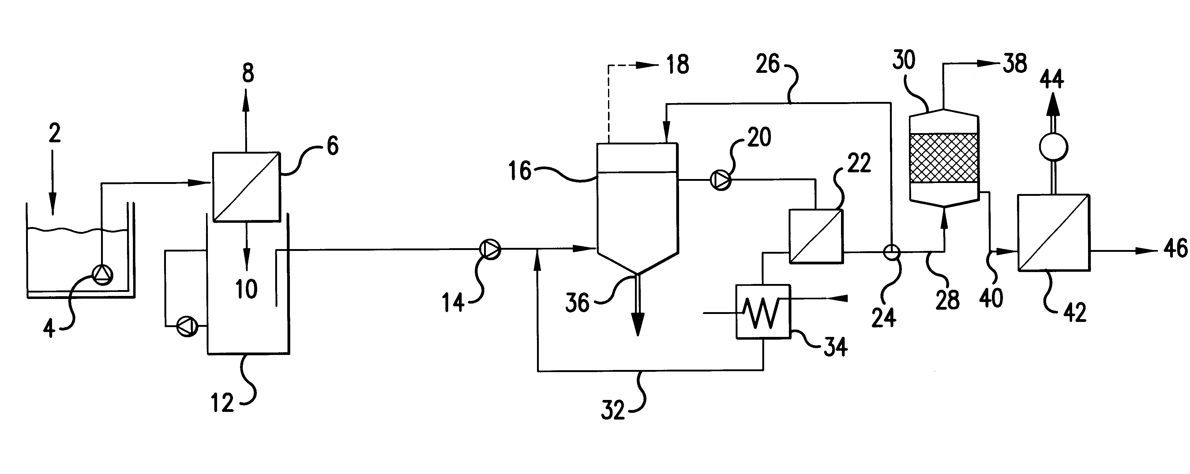 Method and plant for the treatment of liquid organic waste