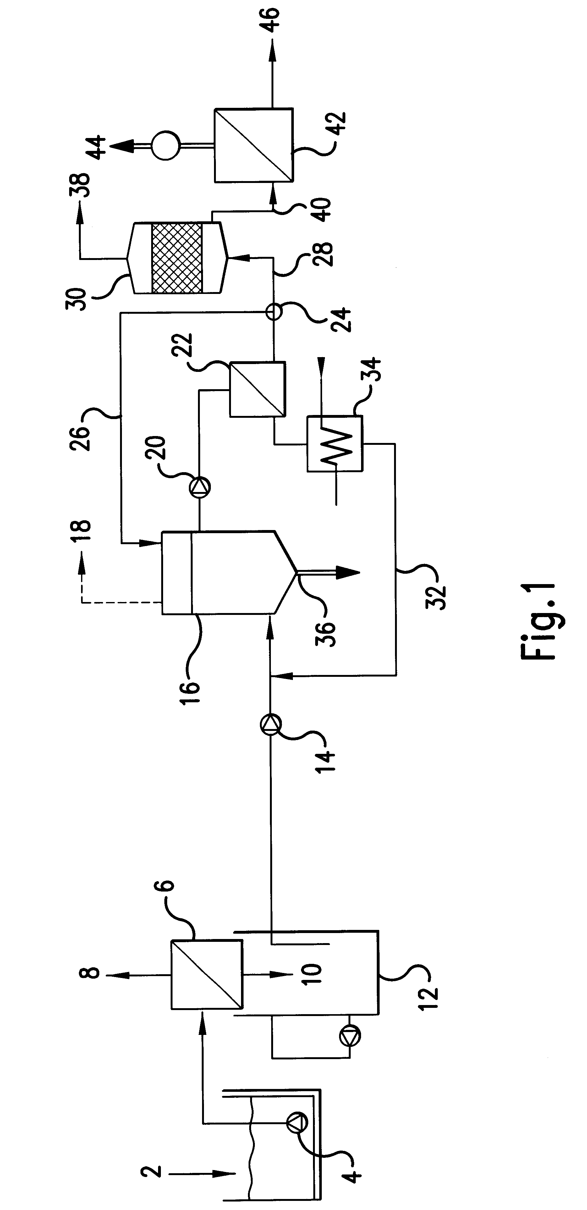 Method and plant for the treatment of liquid organic waste