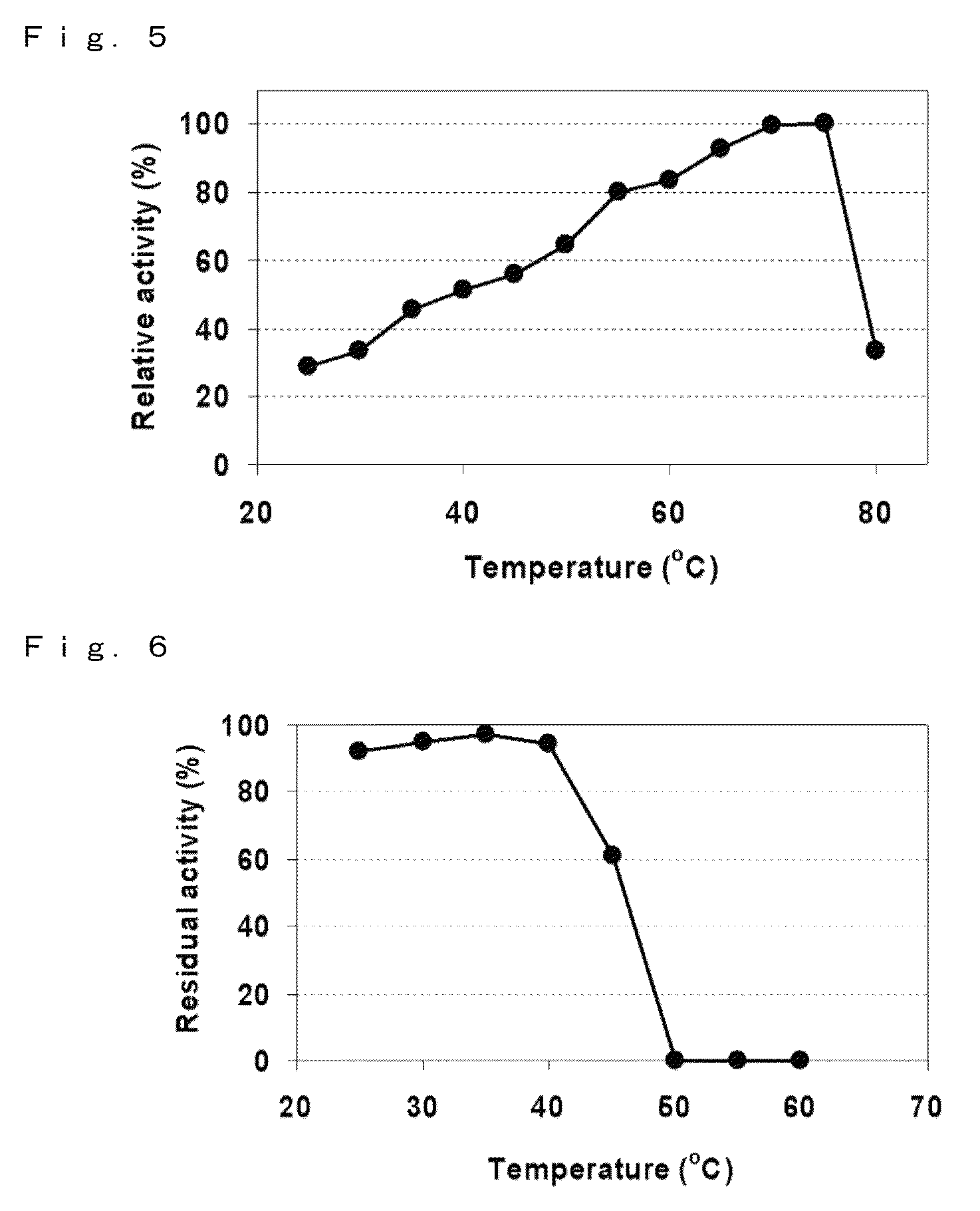 L-threonine analysis method and L-threonine dehydrogenase