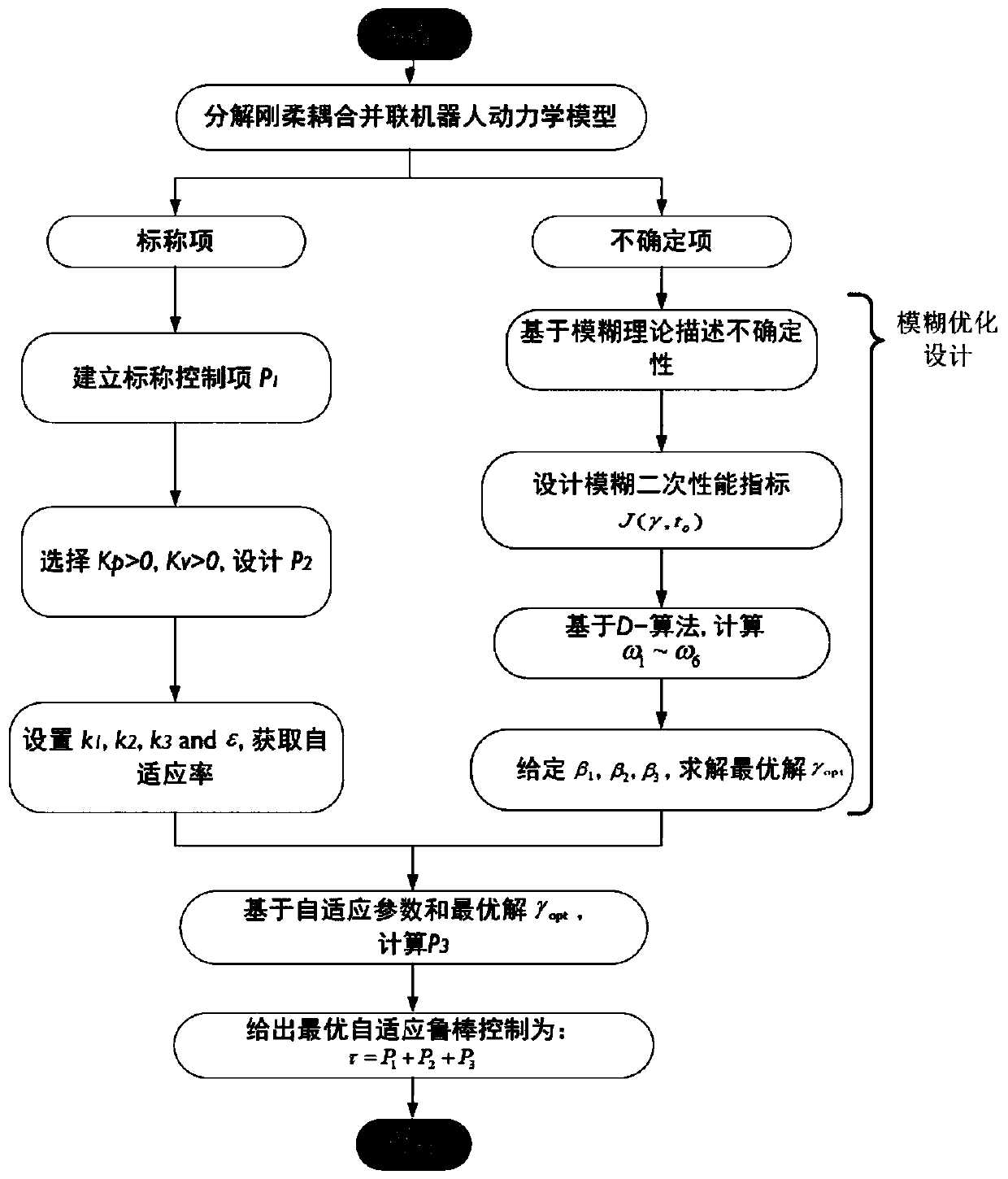 Delta robot control method based on fuzzy set theory