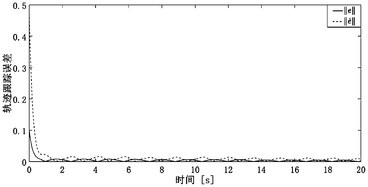 Delta robot control method based on fuzzy set theory