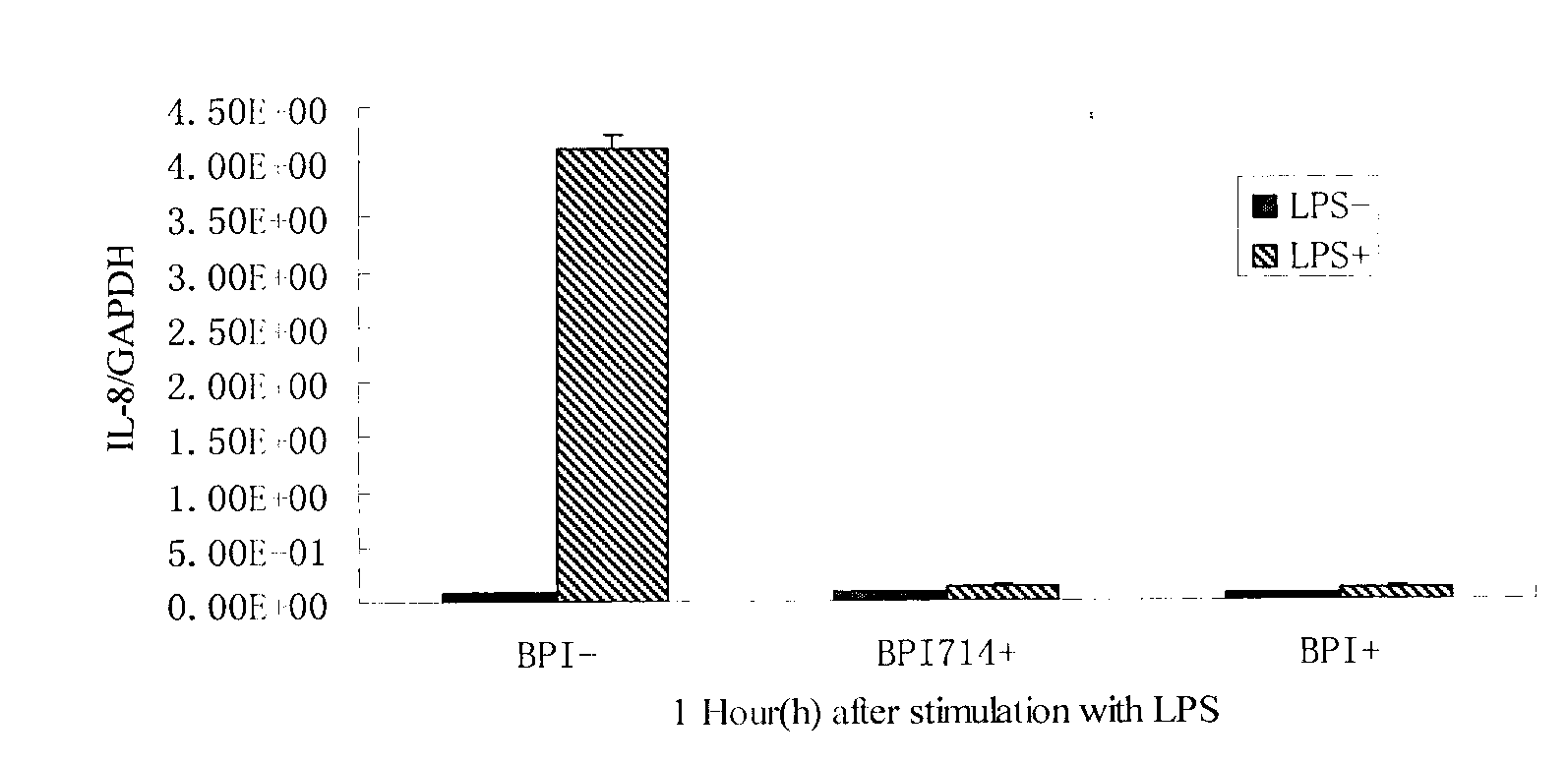 Cell model having TLR4 immune response function and method for constructing same