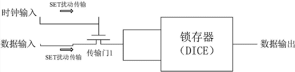 Single event transient disturbance reinforced latch circuit