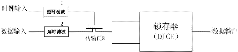 Single event transient disturbance reinforced latch circuit