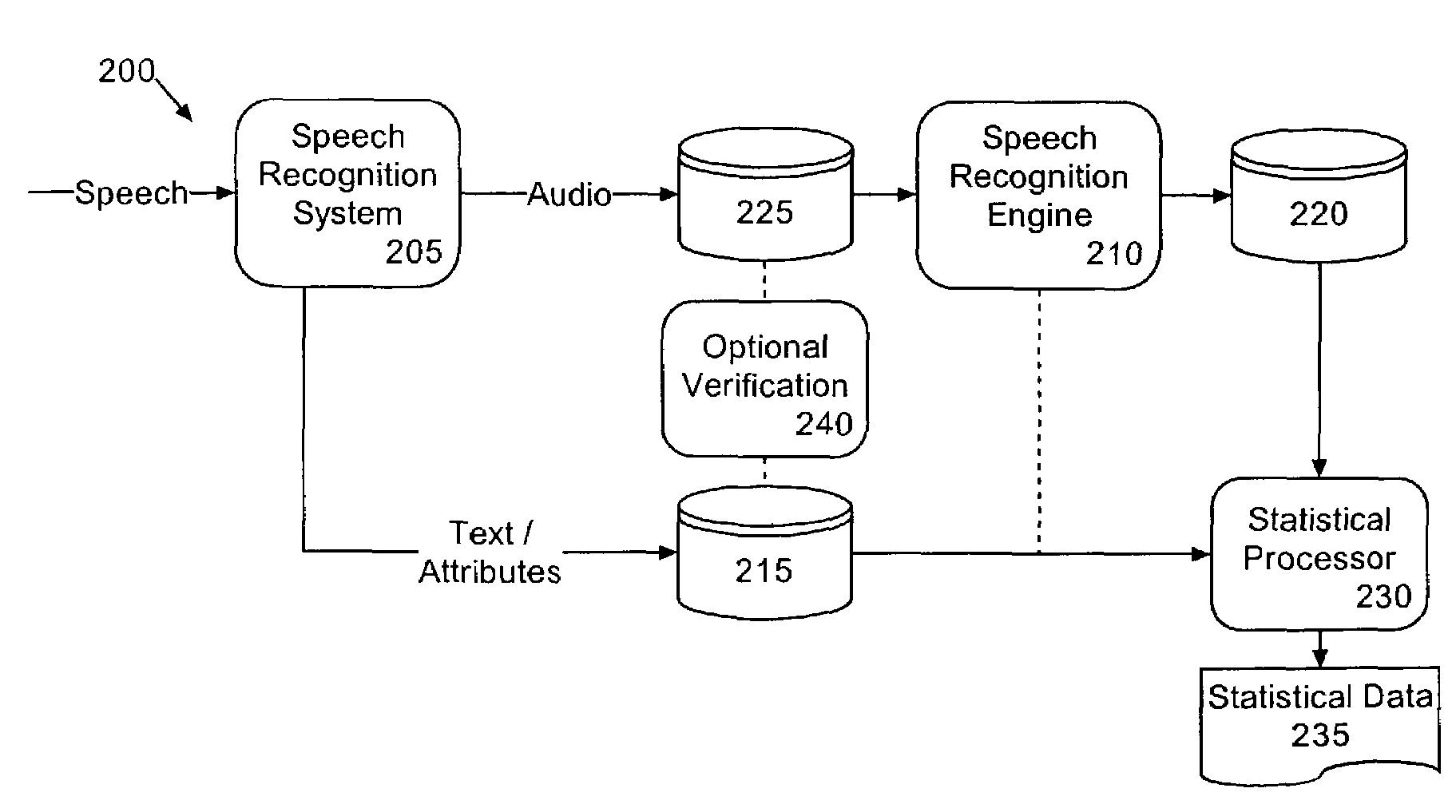 Graphical user interface for determining speech recognition accuracy