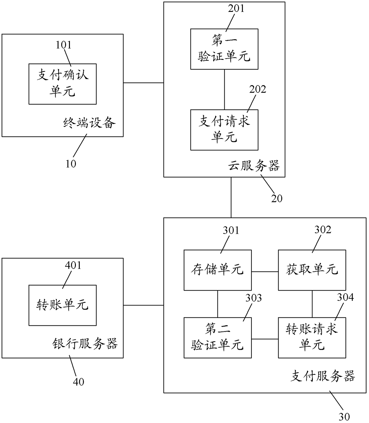 Electronic payment system based on cloud data processing technology