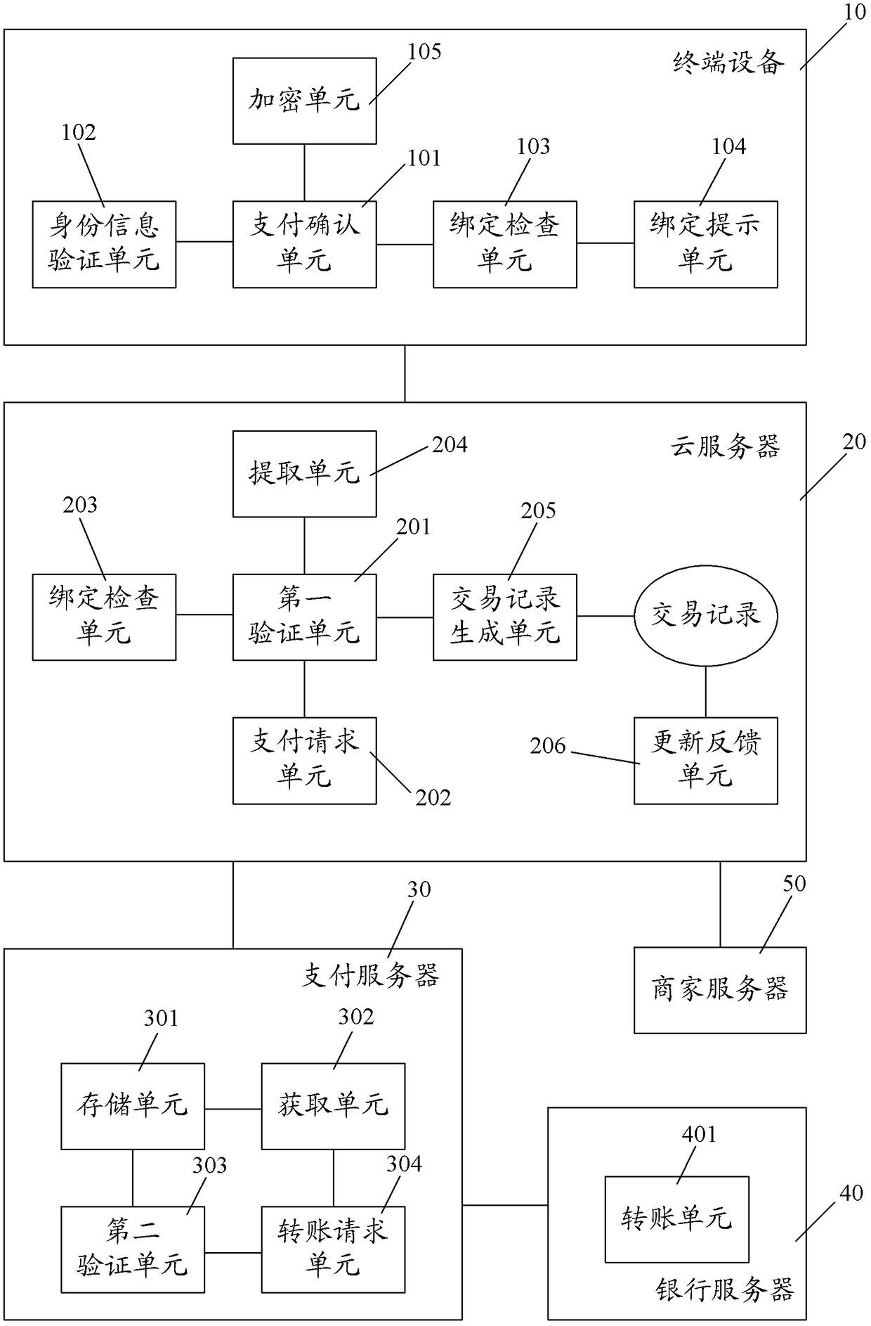 Electronic payment system based on cloud data processing technology