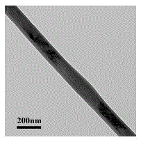 SiC@SiO2 coaxial nanocable and preparation method thereof