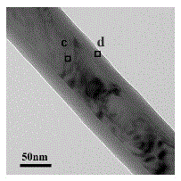 SiC@SiO2 coaxial nanocable and preparation method thereof