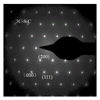 SiC@SiO2 coaxial nanocable and preparation method thereof