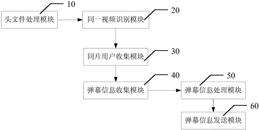 Method and system for playing pop-up screen in local video