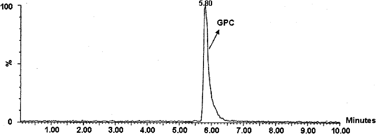 Method for preparing glycerophosphorylcholine (GPC) by phospholipase-catalyzed hydrolysis