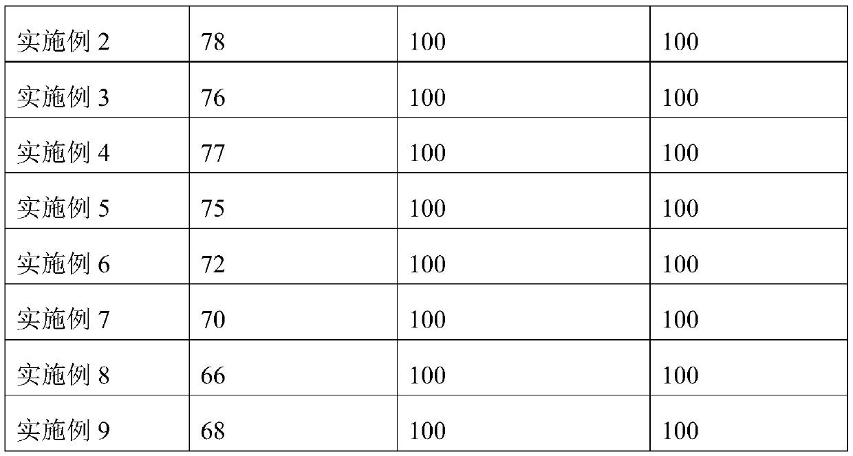 Process for producing melt-blown material