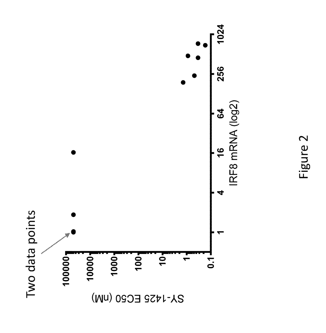 Methods of stratifying patients for treatment with retinoic acid receptor-α agonists