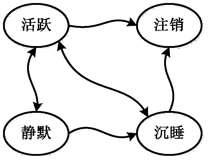 Virtual machine state control method and system