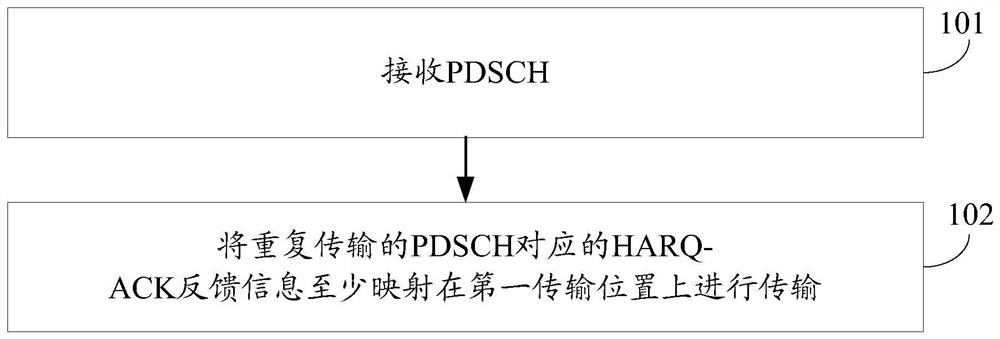 A data transmission method, terminal equipment and network equipment