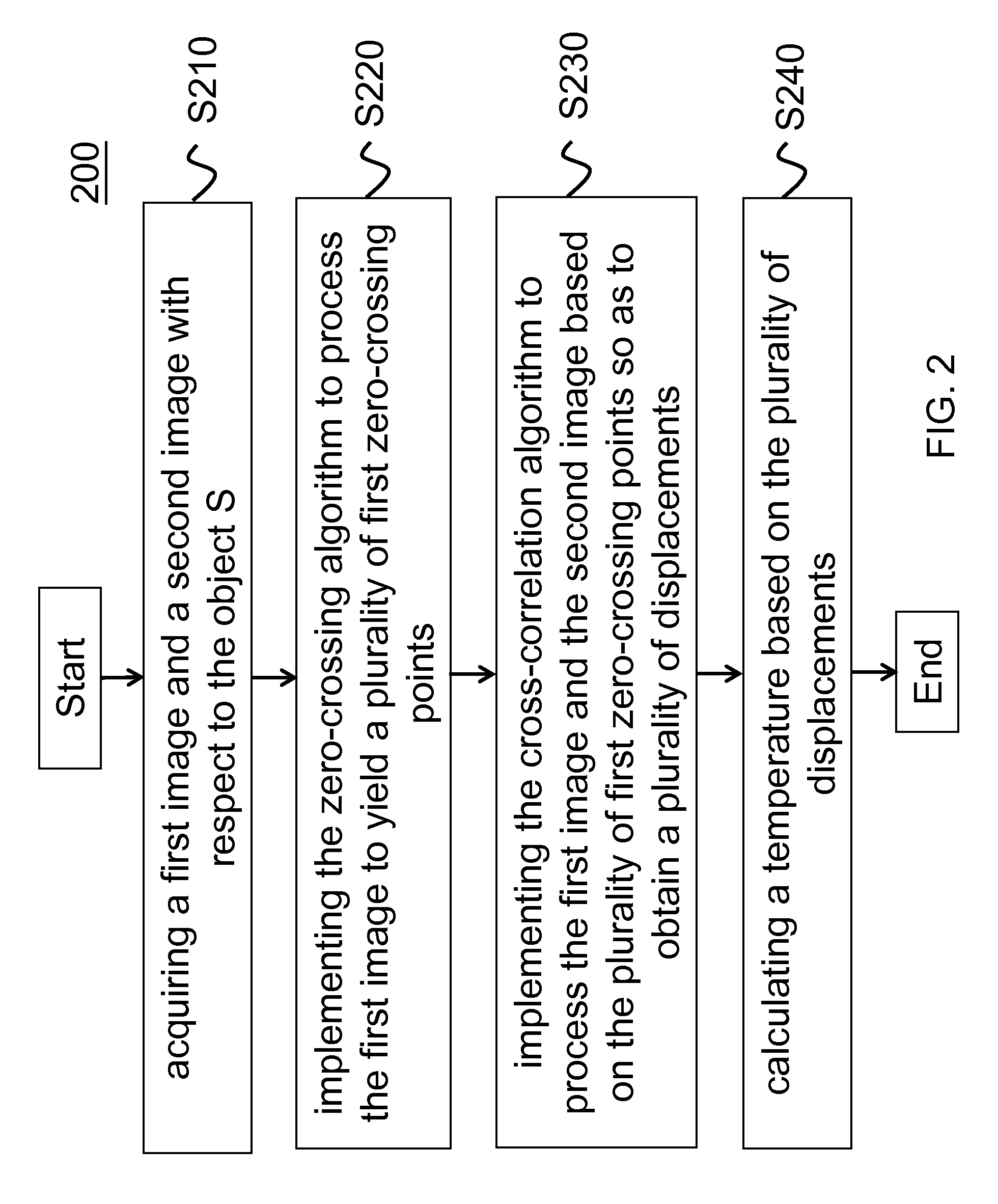 Ultrasound temperature mapping system and method