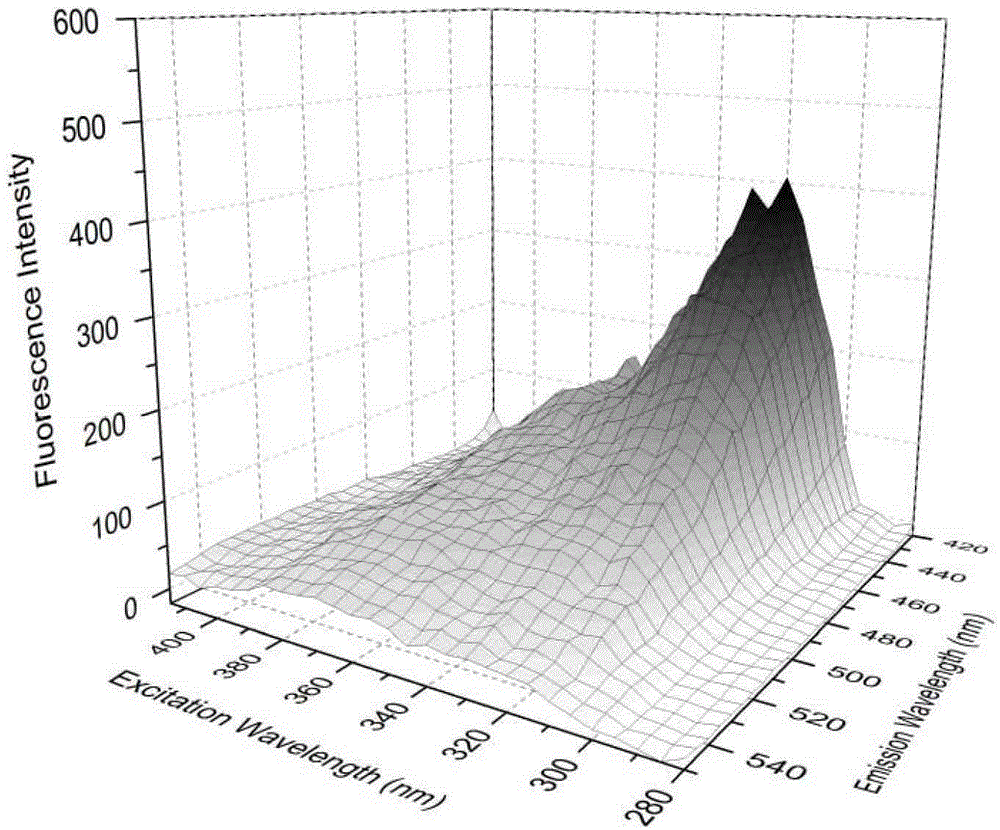 A Fluorescent Method for Simultaneous Determination of Sulfamethoxazole and Dafloxacin in Milk