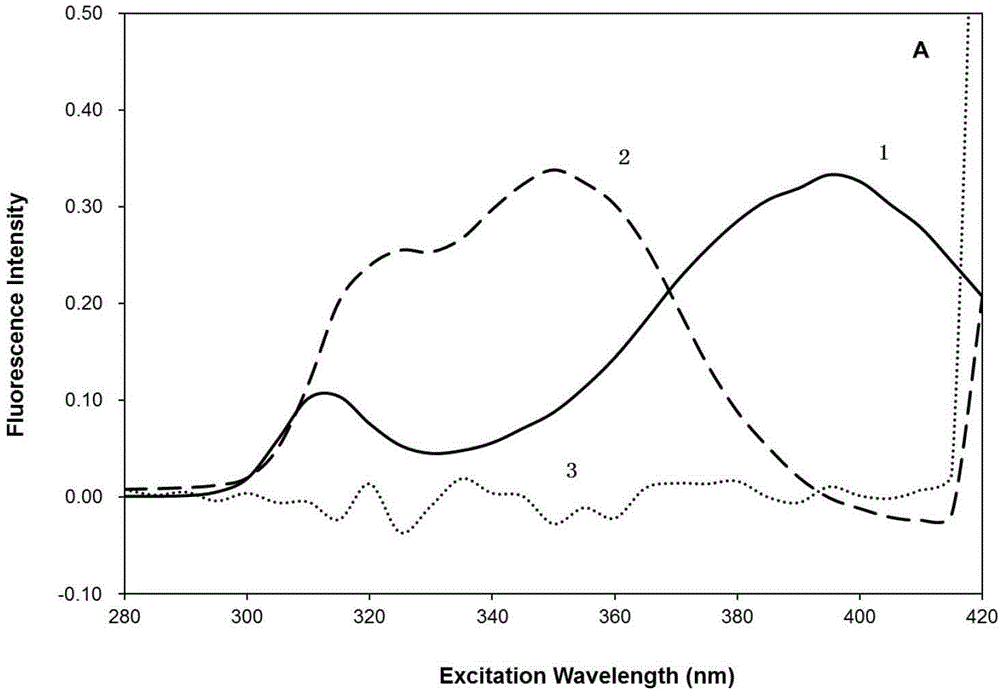 A Fluorescent Method for Simultaneous Determination of Sulfamethoxazole and Dafloxacin in Milk