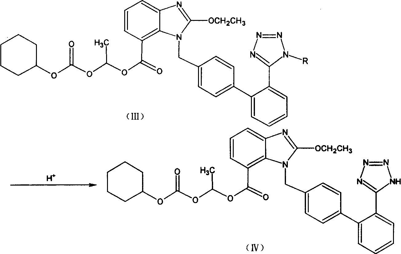 Candesartan Cilexetil and its precursor compound preparation method