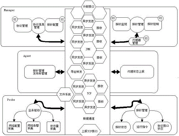 A task-driven data acquisition method for power communication network