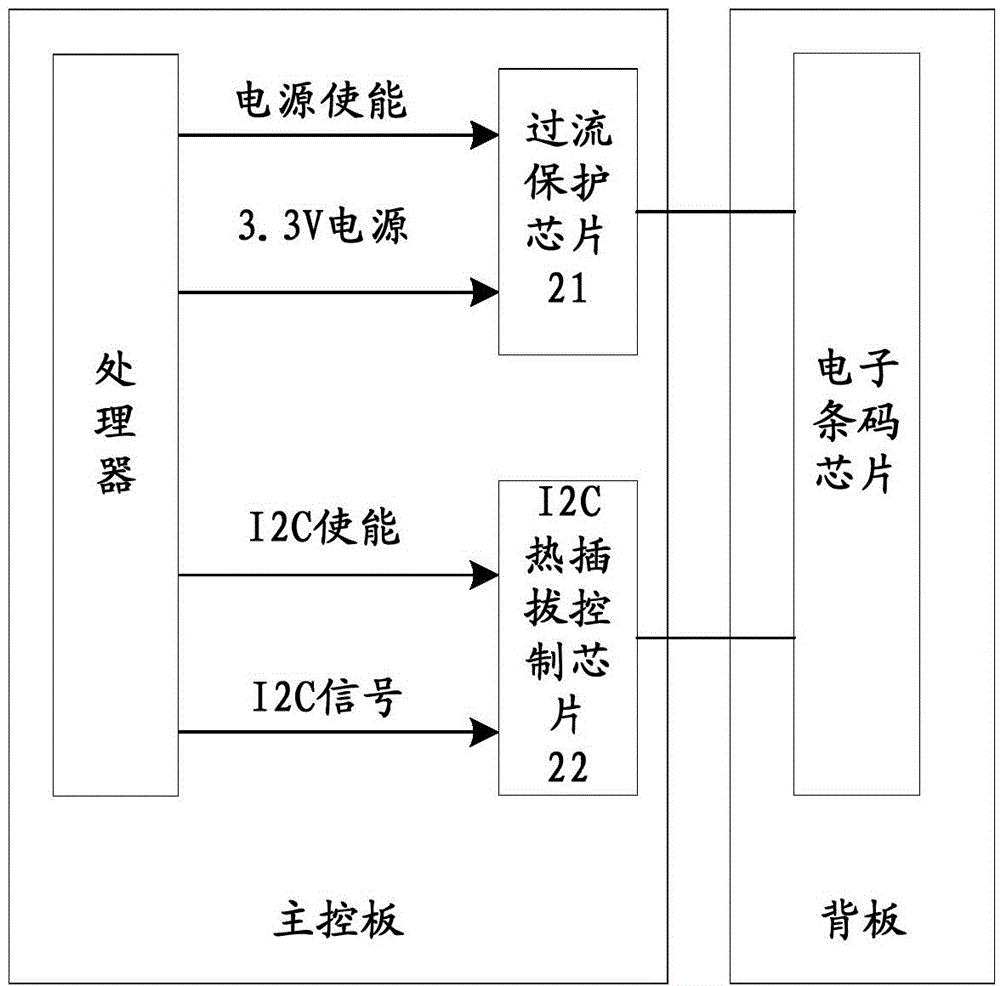 A communication apparatus and a start method thereof