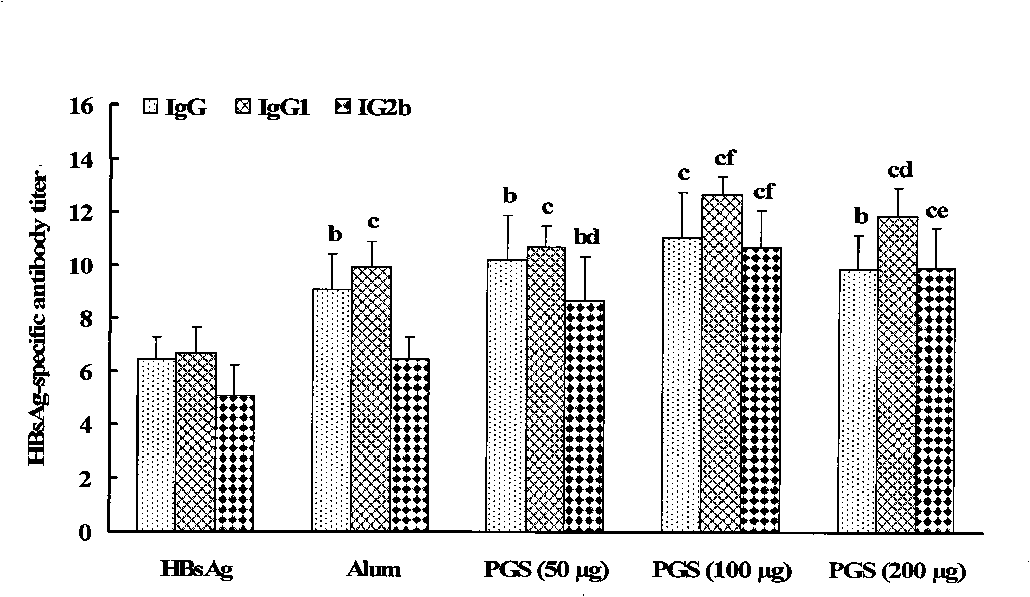 Saponin with immunoadjuvant function, preparation method, vaccine preparation containing the saponin as adjuvant and uses thereof