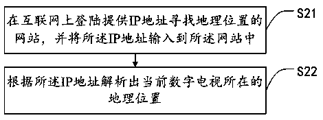 Time zone automatic setting method, digital television and storage medium