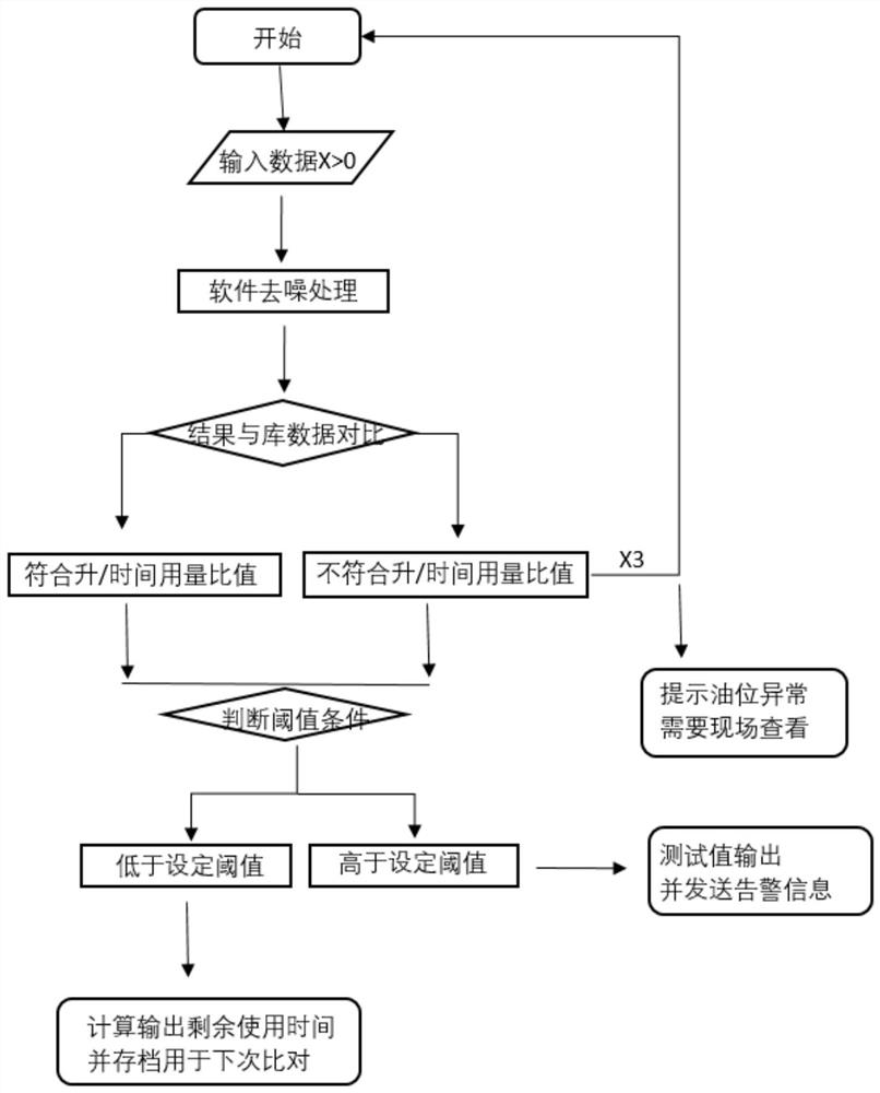 Transformer oil level operation safety monitoring device based on wireless communication