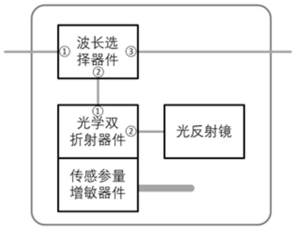 A lumped/distributed multi-parameter detection device suitable for smart grid