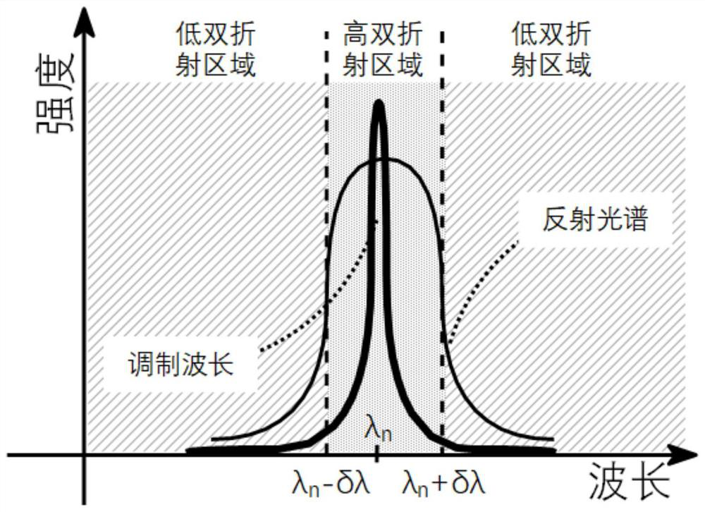 A lumped/distributed multi-parameter detection device suitable for smart grid