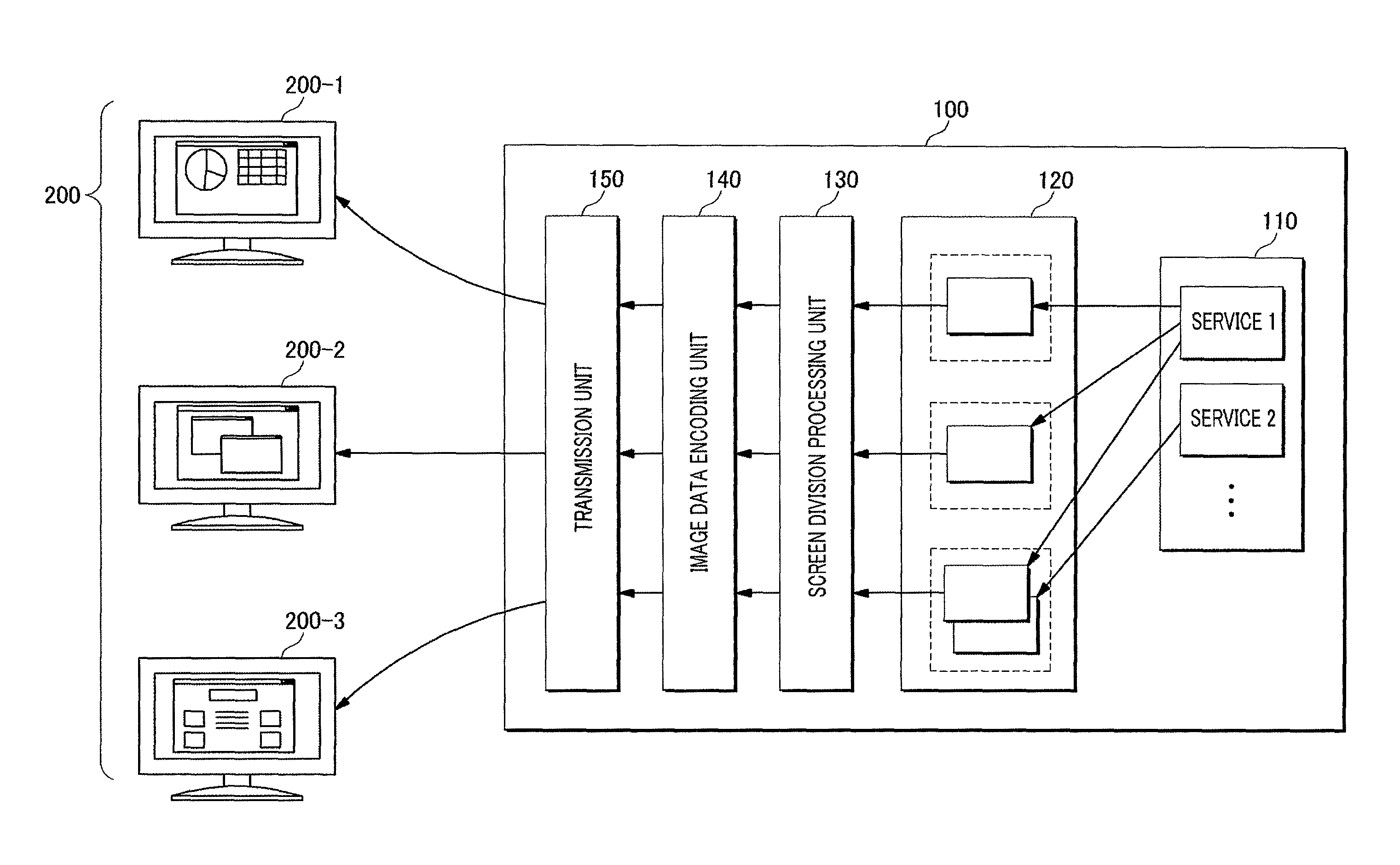 Virtualization server for presentation virtualization and image data encoding method