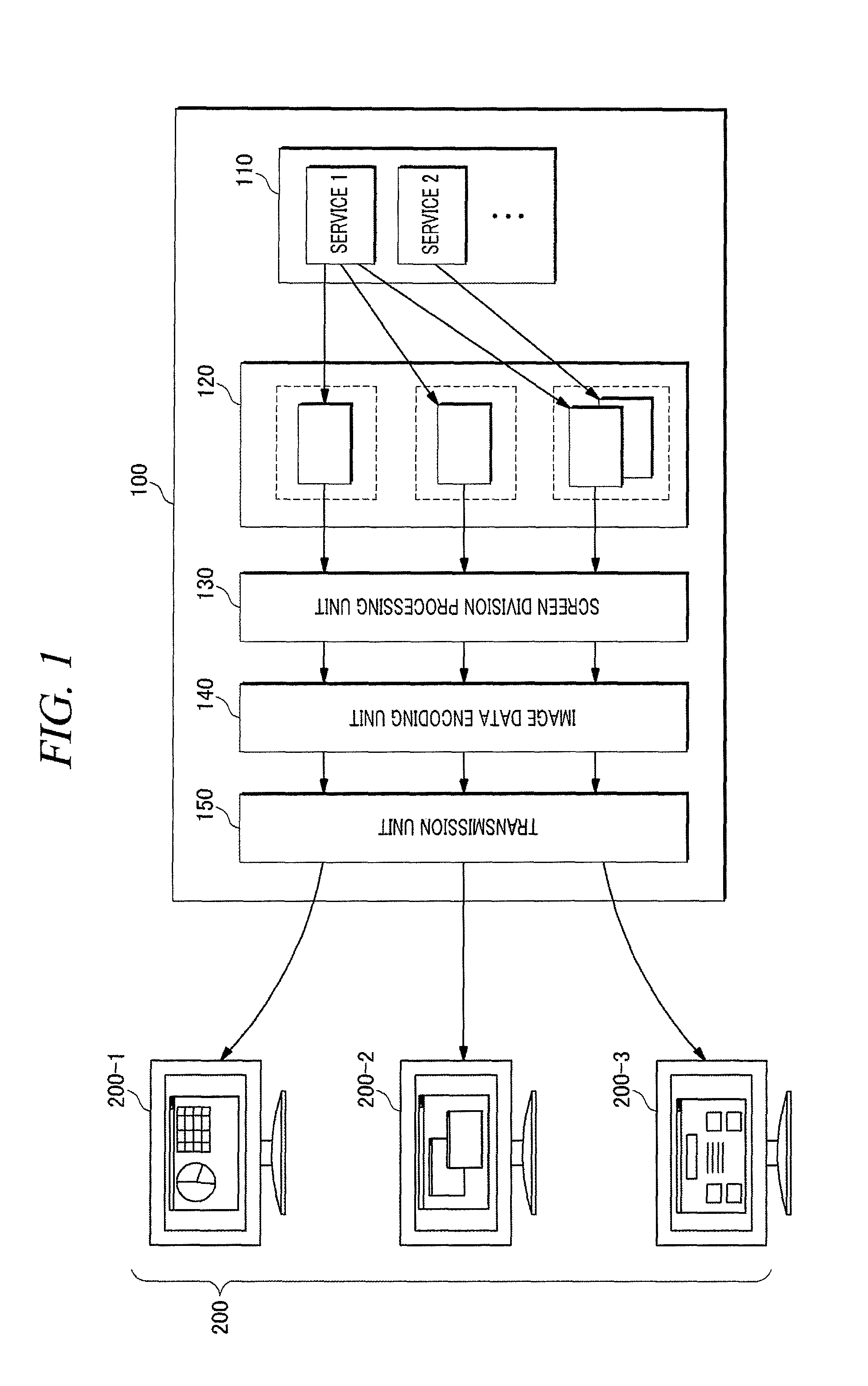 Virtualization server for presentation virtualization and image data encoding method