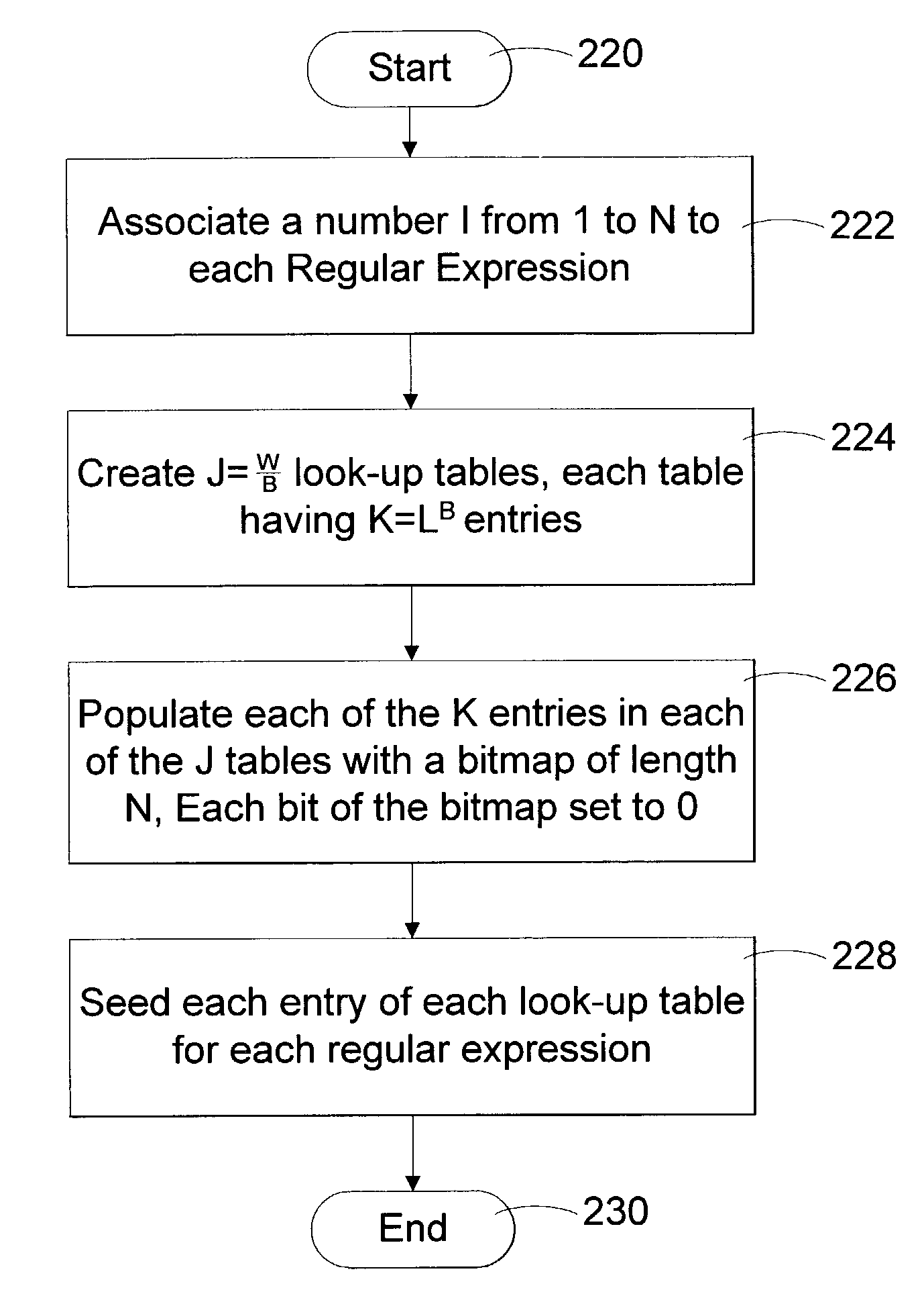 Method and data structure for performing regular expression searches in a fixed length word language