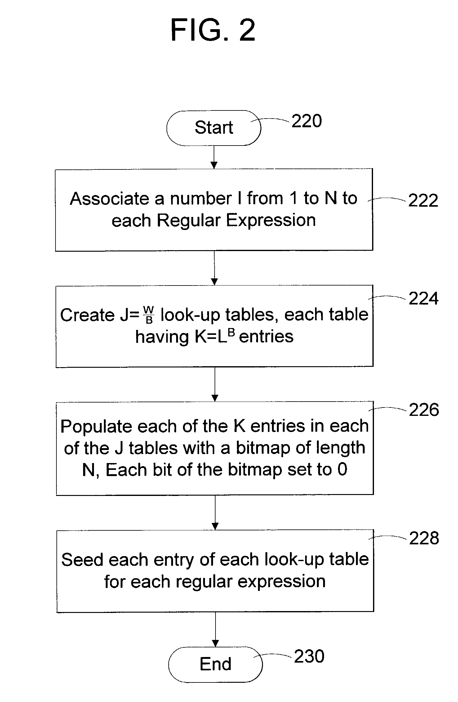 Method and data structure for performing regular expression searches in a fixed length word language