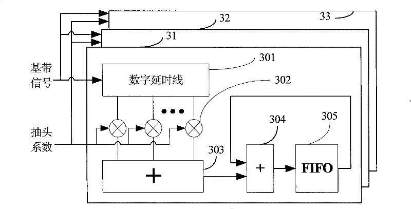 Layered GPS (Global Positioning System) signal parallel capturing method and module thereof