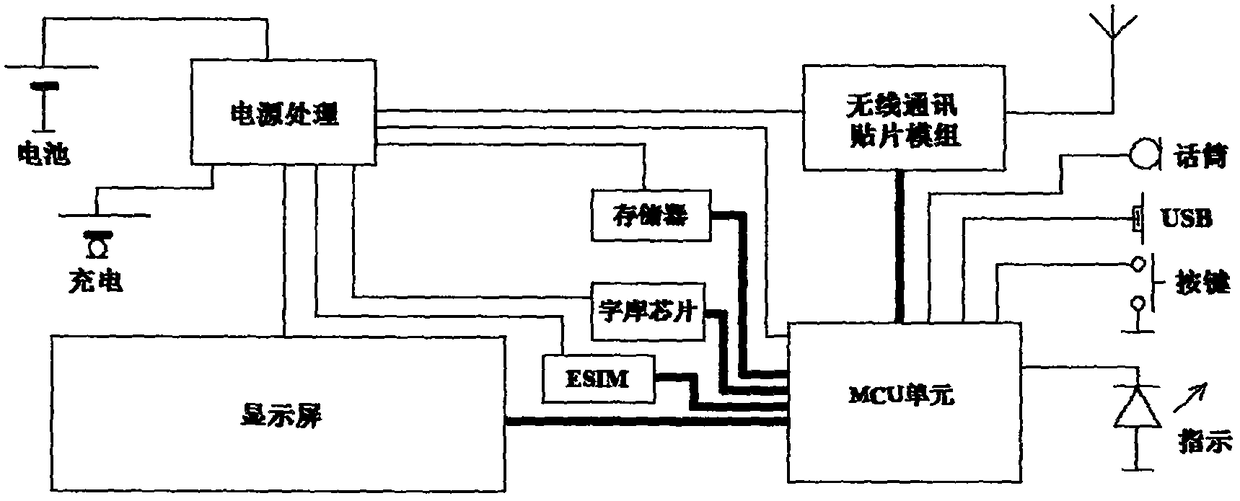 Remote control system of wireless electronic display label