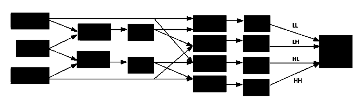 Fast wavelet fusion method of thermal imaging image and optical image of fast moving object