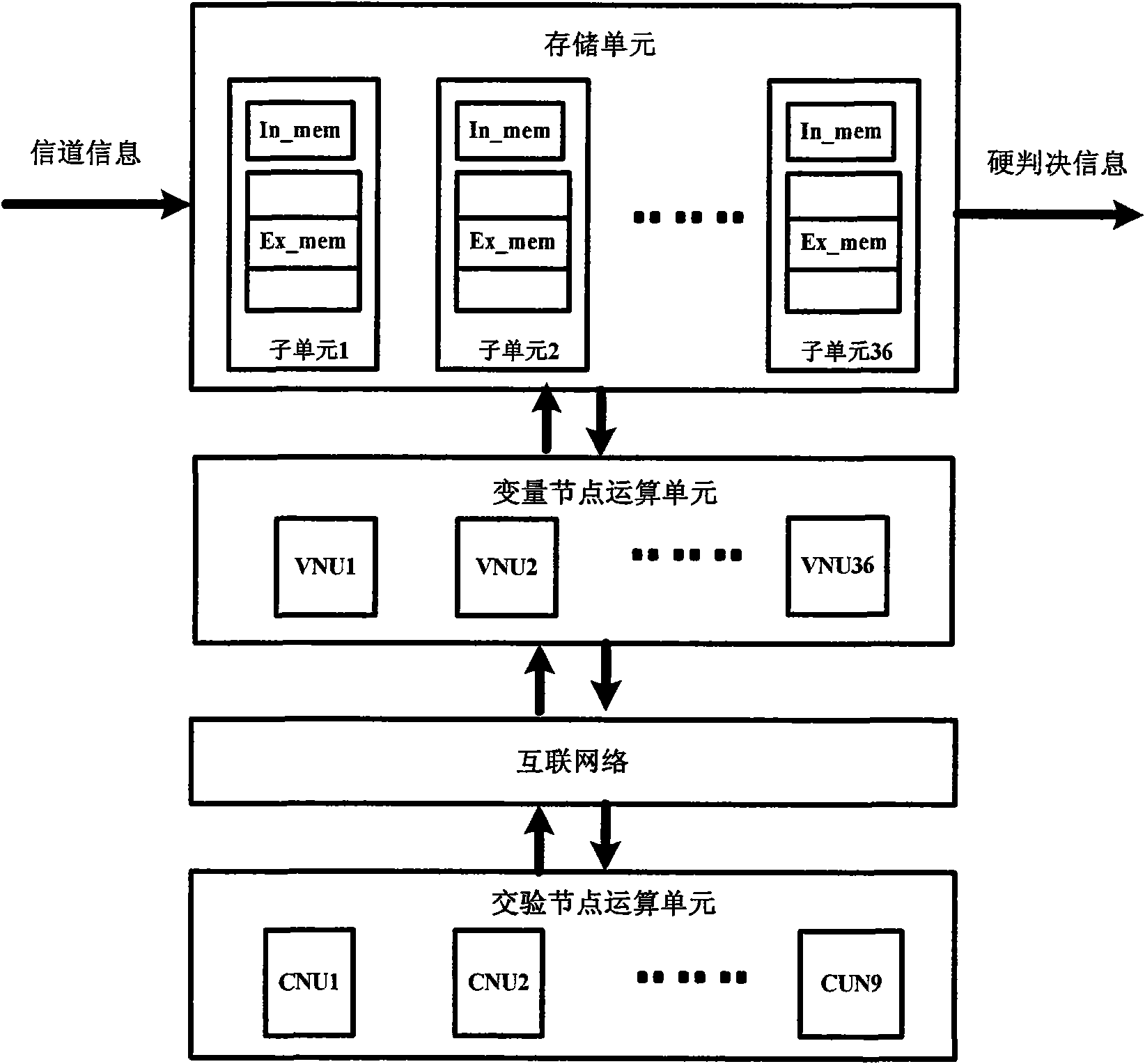 Parallel hierarchical decoder for low density parity code (LDPC) in mobile digital multimedia broadcasting system