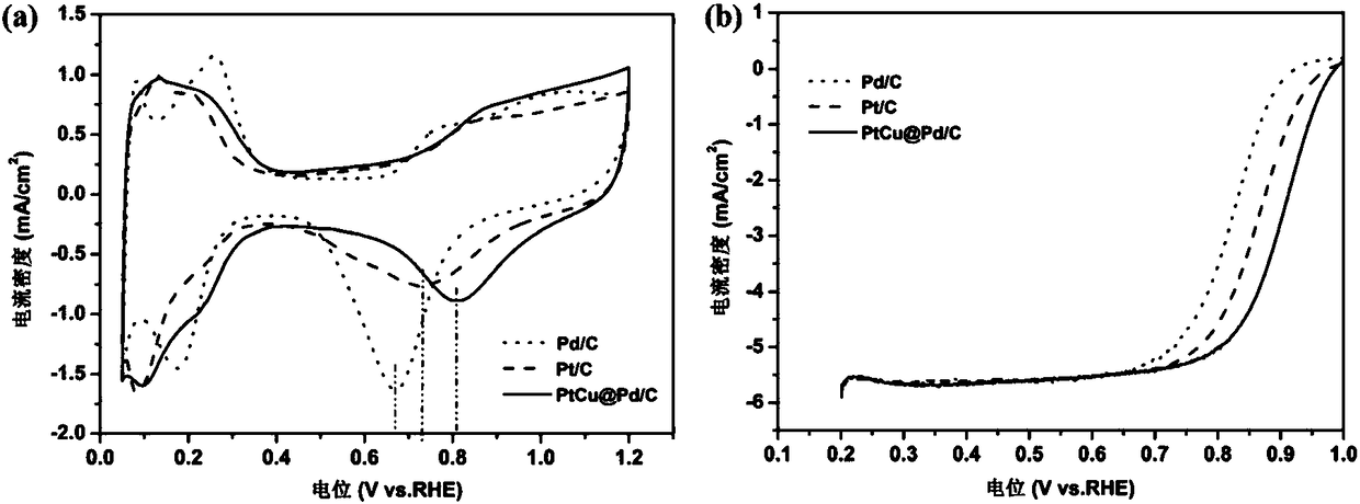 Core-shell-structured catalyst for fuel cell and preparation and application of catalyst